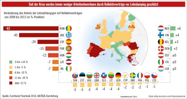 OeGB-Kollektivvertragsabdeckung